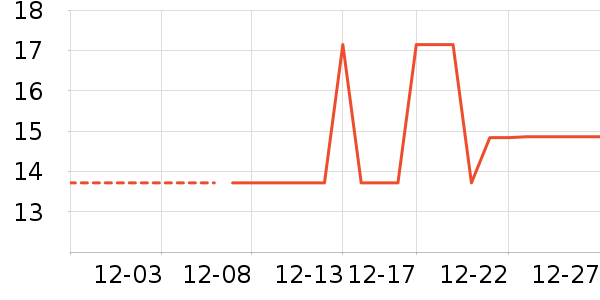 ���/������ʷ�۸�