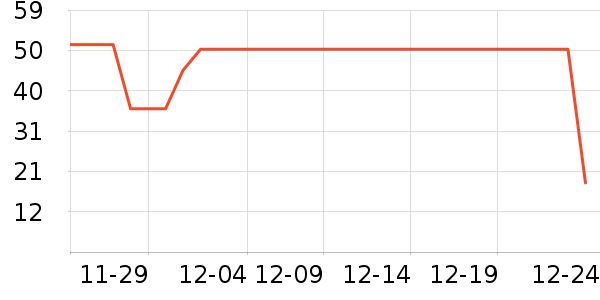 ��ţ������ʷ�۸�