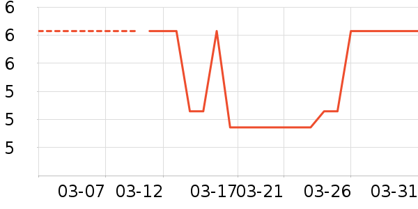 ����ϼ����/�̲�/������ʷ�۸�