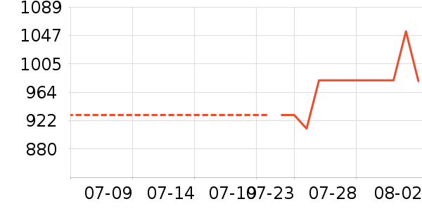 �����ƽ��׹/������ʷ�۸�