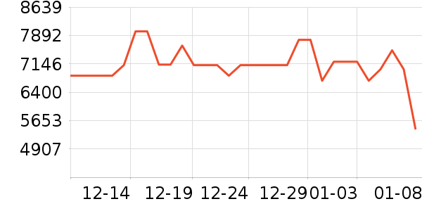 TCL������ʷ�۸�