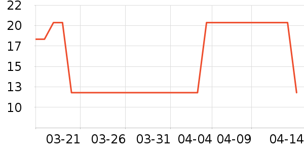 ���������Ʒ��ʷ�۸�