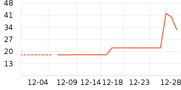 ����������ʷ�۸�