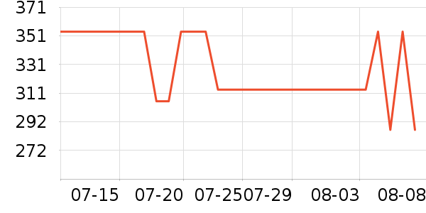 ��ά˹Ůʽţ�п�/���п�/�̿���ʷ�۸�