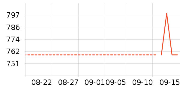 ��������������ʷ�۸�