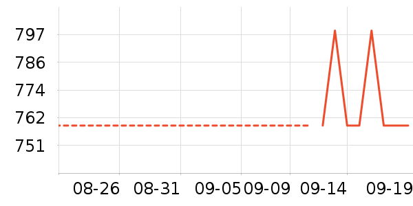 ��������������ʷ�۸�