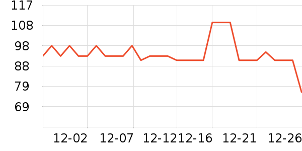 ʱ�н�ָ/������ʷ�۸�