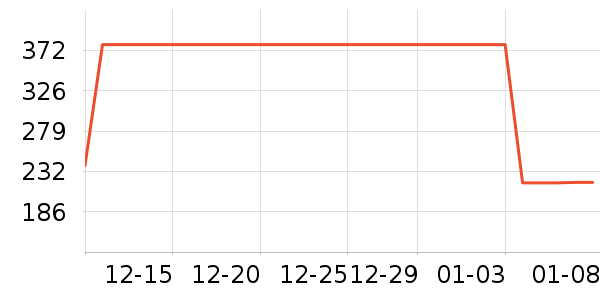 �ǵ��˶��п�/������ʷ�۸�