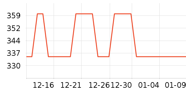 ���޳������䷽�̷���ʷ�۸�