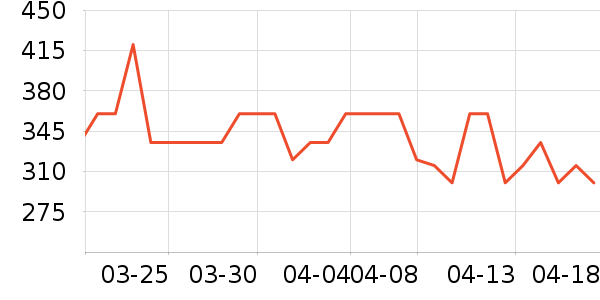 ���޳������䷽�̷���ʷ�۸�