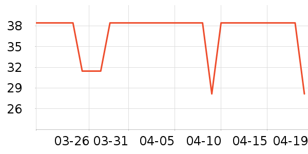 ������ˮ��ʷ�۸�