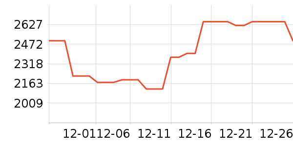 ����ϴ�»���ʷ�۸�