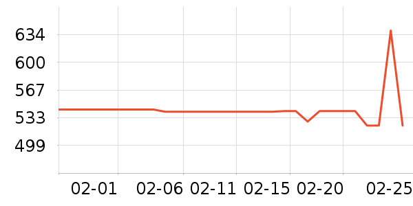 ONLYŮʽ����/�޷���ʷ�۸�