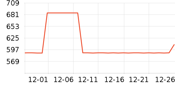 ȫ�Ѳ輸��ʷ�۸�