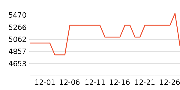 С�׿յ���ʷ�۸�