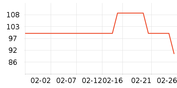 �������뵶��ʷ�۸�