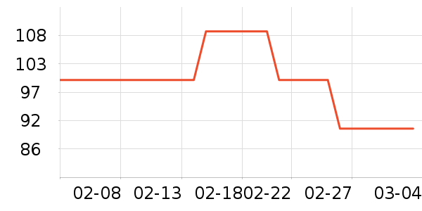 �������뵶��ʷ�۸�