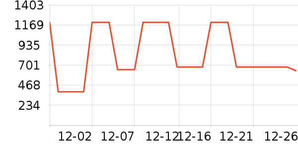 �����۷�è����ʷ�۸�