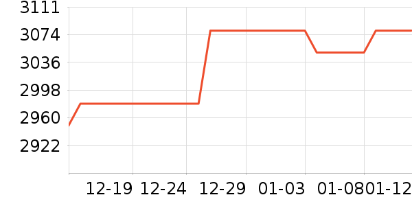 ��ʯ��������ʷ�۸�