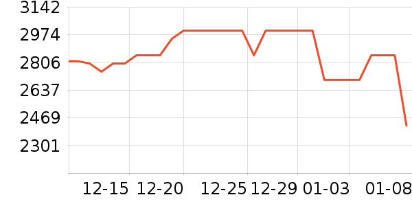 A.O.ʷ��˹��ˮ����ʷ�۸�