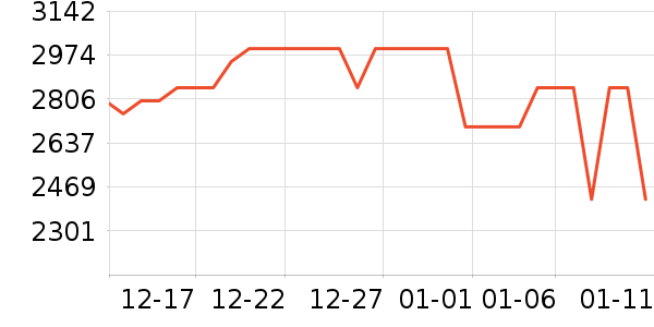 A.O.ʷ��˹��ˮ����ʷ�۸�