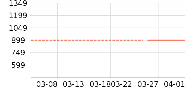 С������������ʷ�۸�