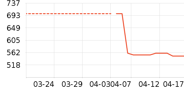 ˮ�Ǵ�Ʒ���� ��ʷ�۸�