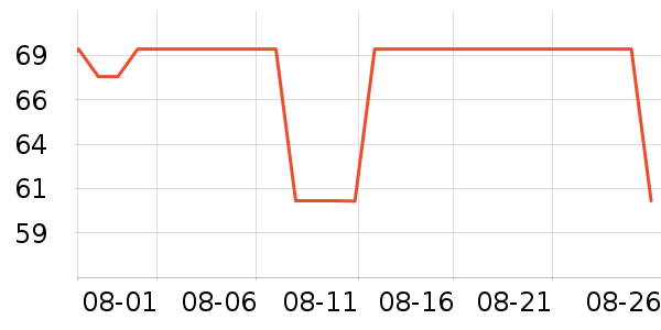 361���˶�����ʷ�۸�