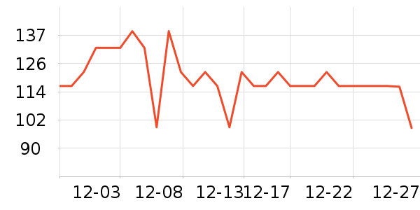 Calzedonia������ʷ�۸�