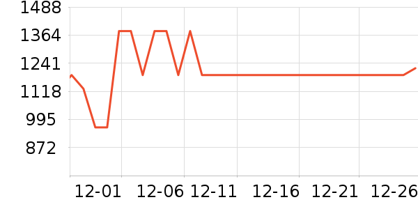 ȫ�����/�����ʷ�۸�