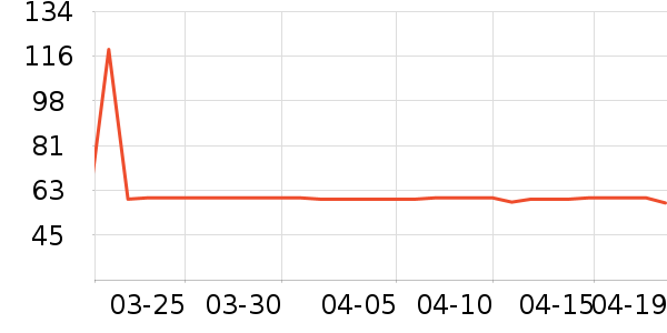 �̿���ţ����ʷ�۸�