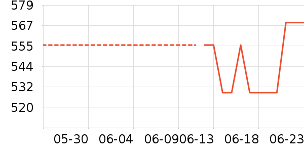 �������˶��п�/������ʷ�۸�