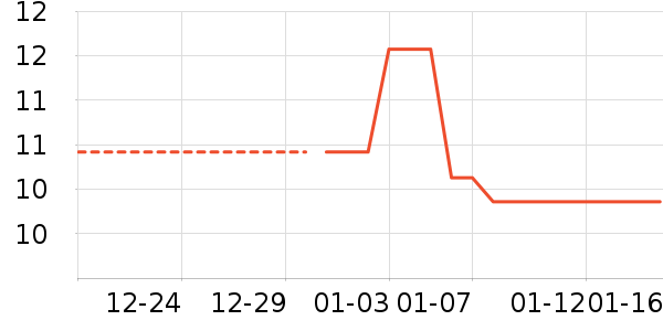 ���/������ʷ�۸�