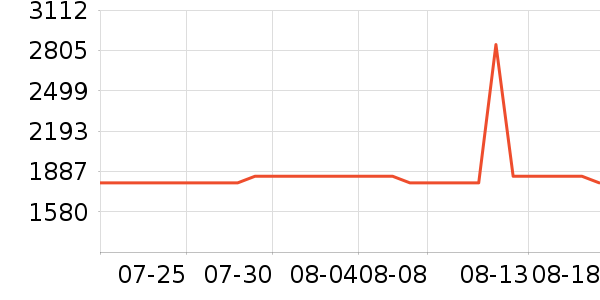 �¿�˹�յ���ʷ�۸�