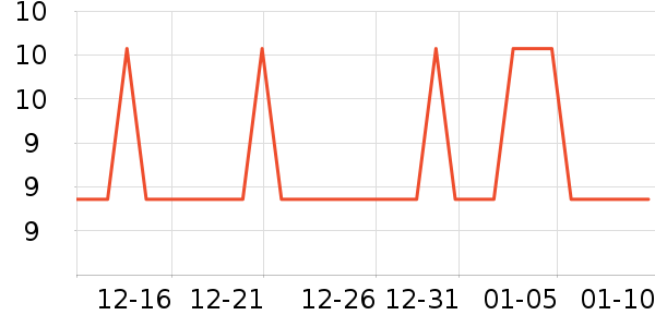 �ֵ���๤����ʷ�۸�