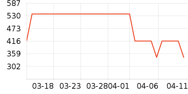 ONLYŮʽ������ʷ�۸�