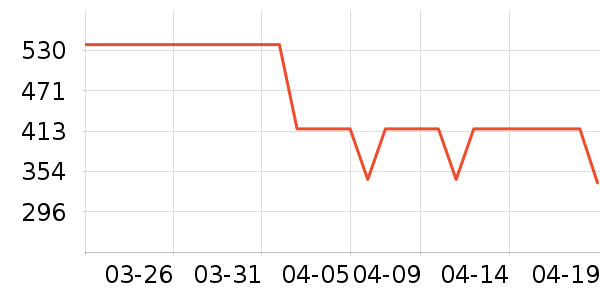 ONLYŮʽ������ʷ�۸�