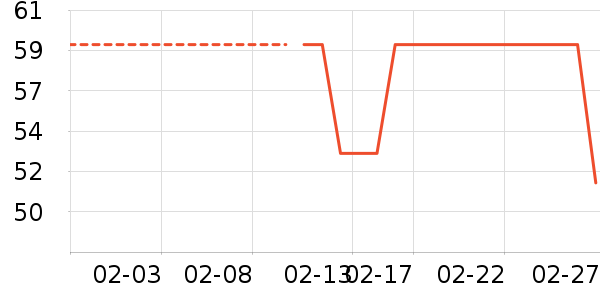 ��������������ʷ�۸�