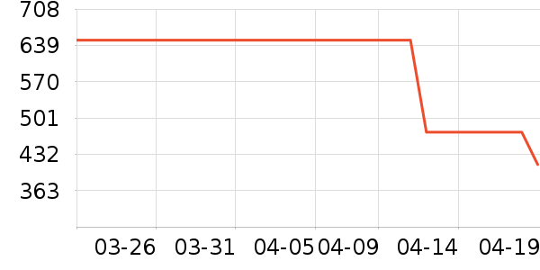 VERO MODAŮʽ������ʷ�۸�