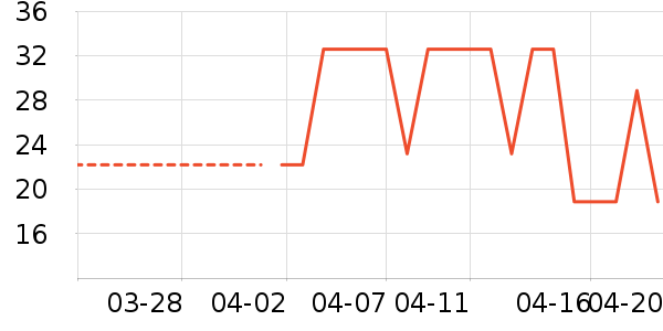 ��һ���ֻ������/��������ʷ�۸�