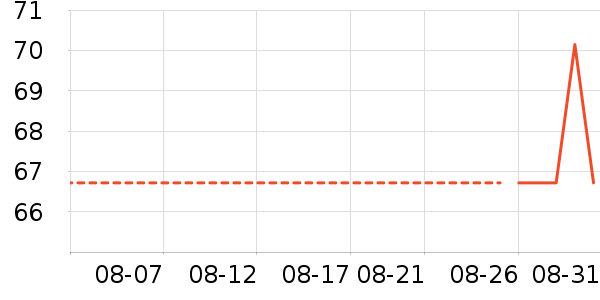 ��Ƥ������Ҿ���Ʒ��ʷ�۸�