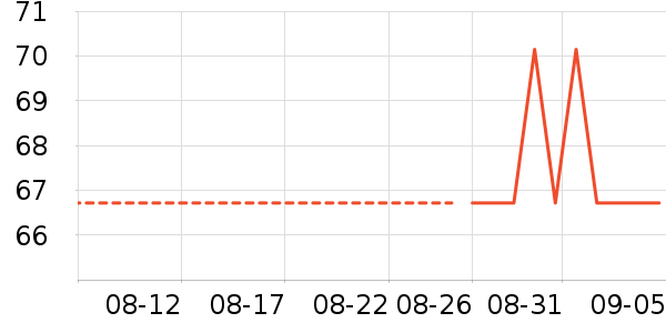 ��Ƥ������Ҿ���Ʒ��ʷ�۸�