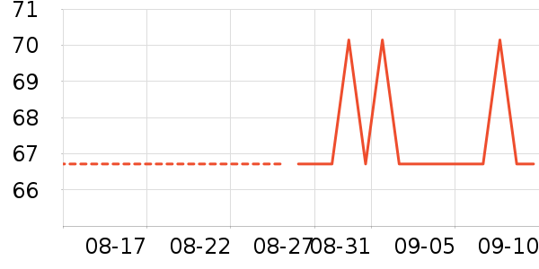 ��Ƥ������Ҿ���Ʒ��ʷ�۸�