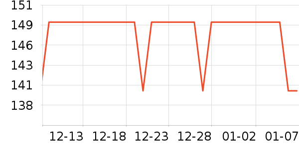 С�ܵ�������ʷ�۸�