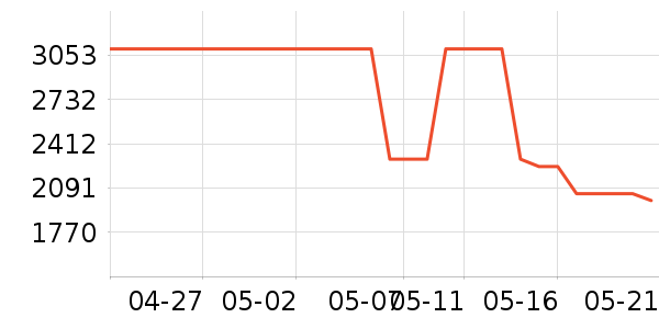 С�׾�ˮ�豸��ʷ�۸�