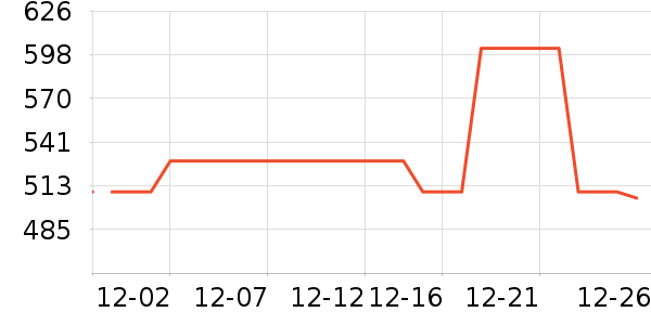 Ůʽ���޷���ʷ�۸�