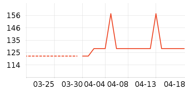 EVERYTHINK���������ʷ�۸�