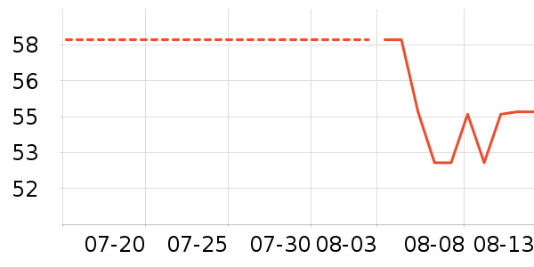 ���������Ѿ���ʷ�۸�