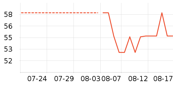 ���������Ѿ���ʷ�۸�