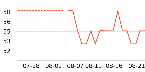 ���������Ѿ���ʷ�۸�